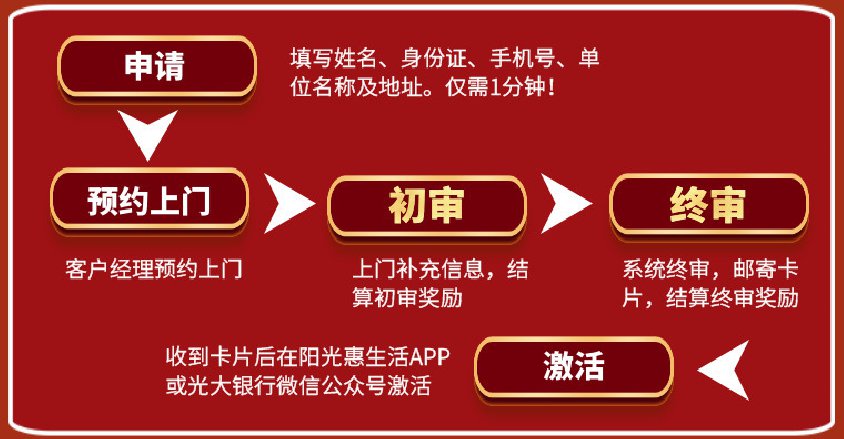 光大银行信用卡预约上门办理，累计3张，平台额外奖励38元！